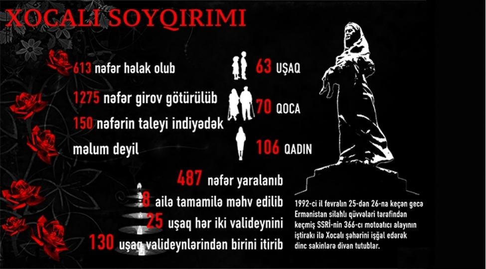 xocali-soyqirimindan-32-il-otur