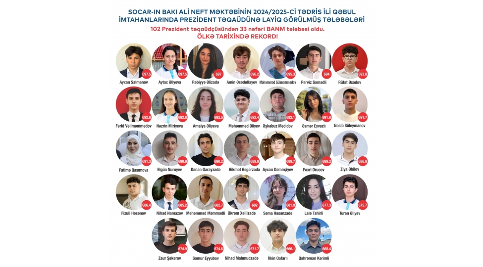 banm-33-nefer-prezident-teqaudchusu-ile-azerbaycan-universitetleri-arasinda-yene-de-zirvede